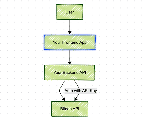 api-key-illustration